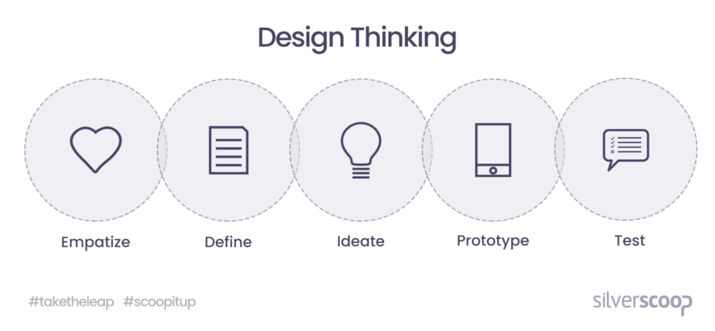 Design Thinking